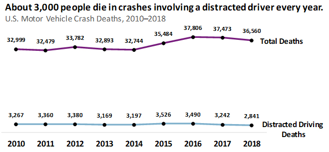 frightening loss driving