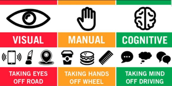 types of distracted driving